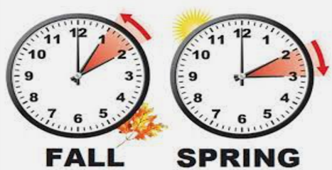 What is “Daylight Saving Time” – DST ? (by Ransher Raj Singh Bhatti ...